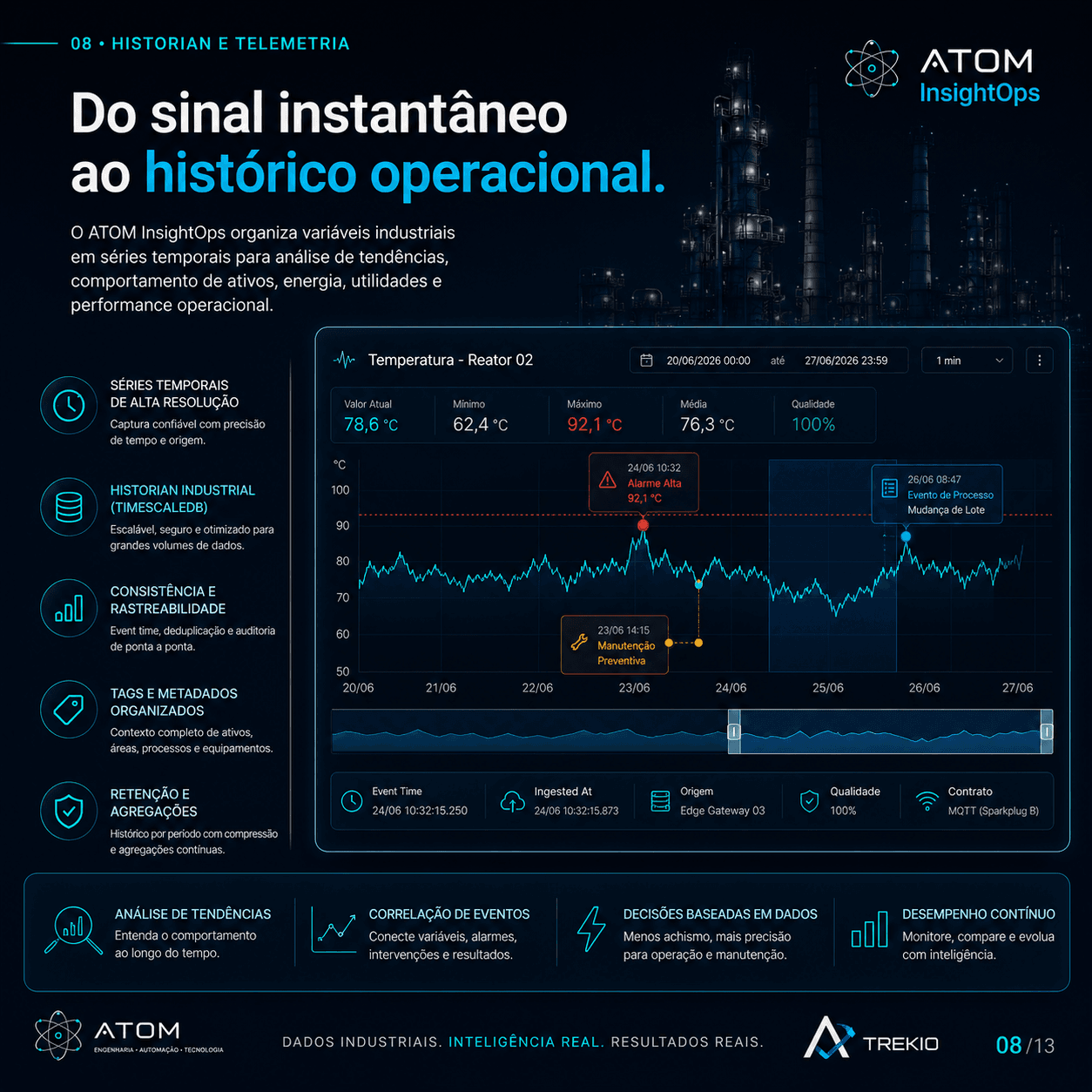 Historian e telemetria no ATOM InsightOps