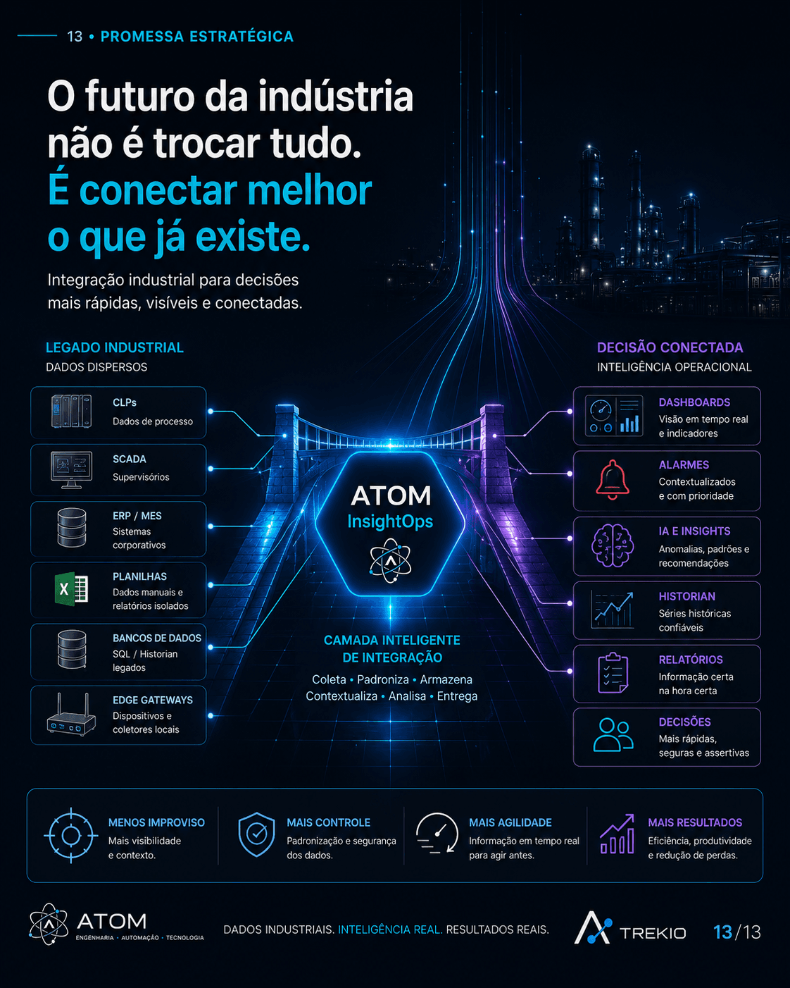 Promessa estratégica do ATOM InsightOps